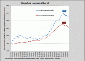 Uk Disposable Income