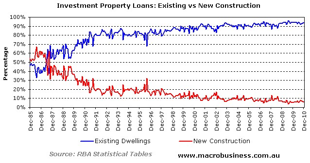Investment property loan [topic 2]