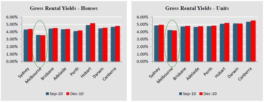 Time to sell Melbourne housing The Australian