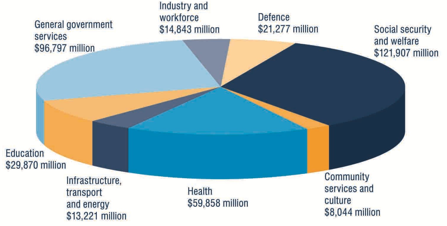 Weekend Musing The People's Budget MacroBusiness