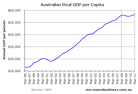 Aust-Real-GDP-per-Capita.jpg