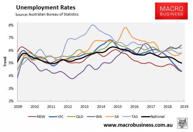 ABS Employment In Detail Good For Jobs Bad For Wages MacroBusiness