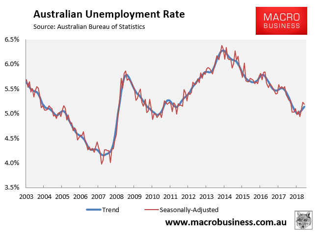 ABS EMPLOYMENT IN DETAIL MORE BAD NEWS FOR WAGES COMMUNITY ACTION