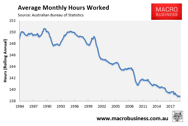 ABS Employment In Detail More Bad News For Wages MacroBusiness