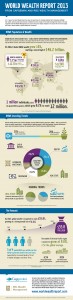 rbc_wwealth_1infographic_en_950w_0