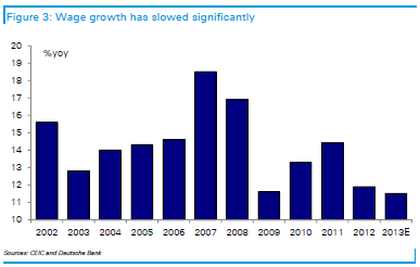 China Wage growth - Deutsche Bank