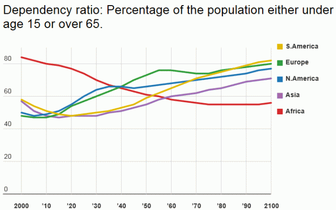 Africa to own the world's demographic future - MacroBusiness