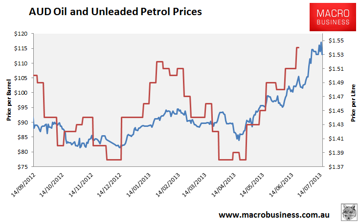 Petrol Prices Approach All Time High - MacroBusiness