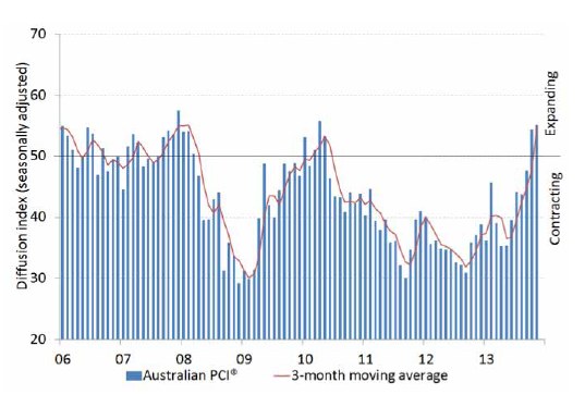 Australian interest rate forecasts - MacroBusiness