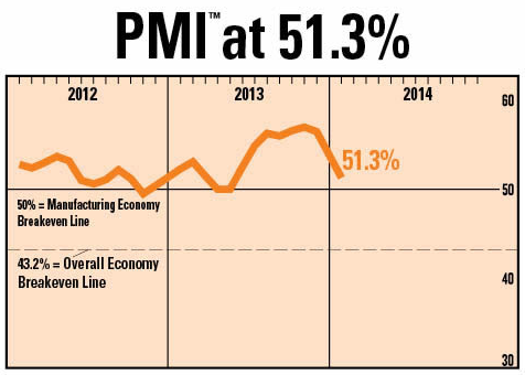 Markets Shaken As US Manufacturing Crashes - MacroBusiness