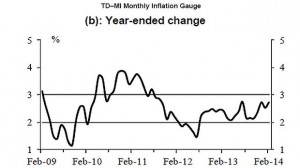 PC_wide_729-td-inflationFeb