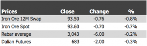 ironore12june