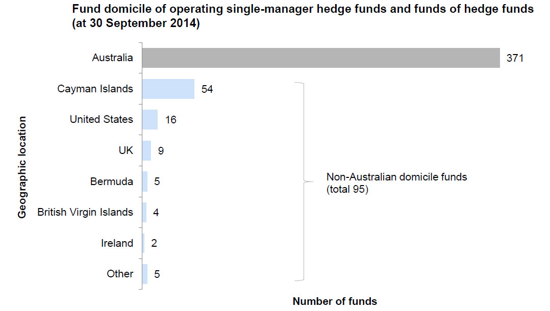 ASIC-Hedge-2