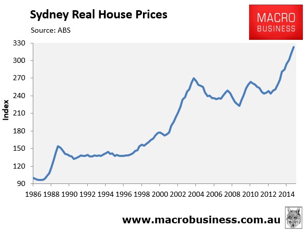 Why Is Sydney Housing So Expensive Macrobusiness