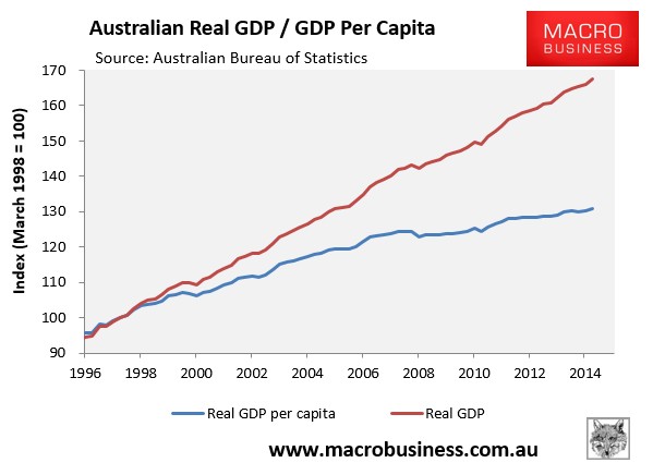 is-australia-sliding-into-recession-macrobusiness