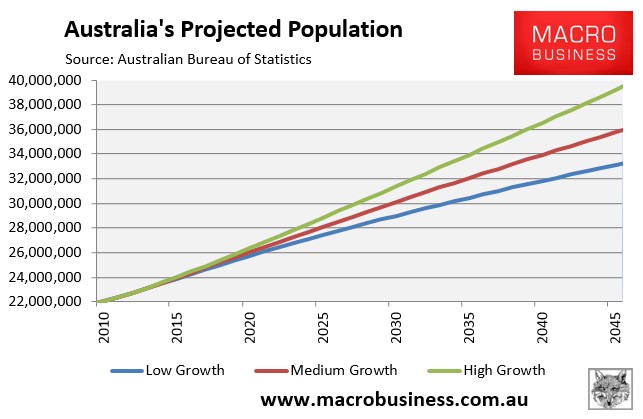 Aussies support a 