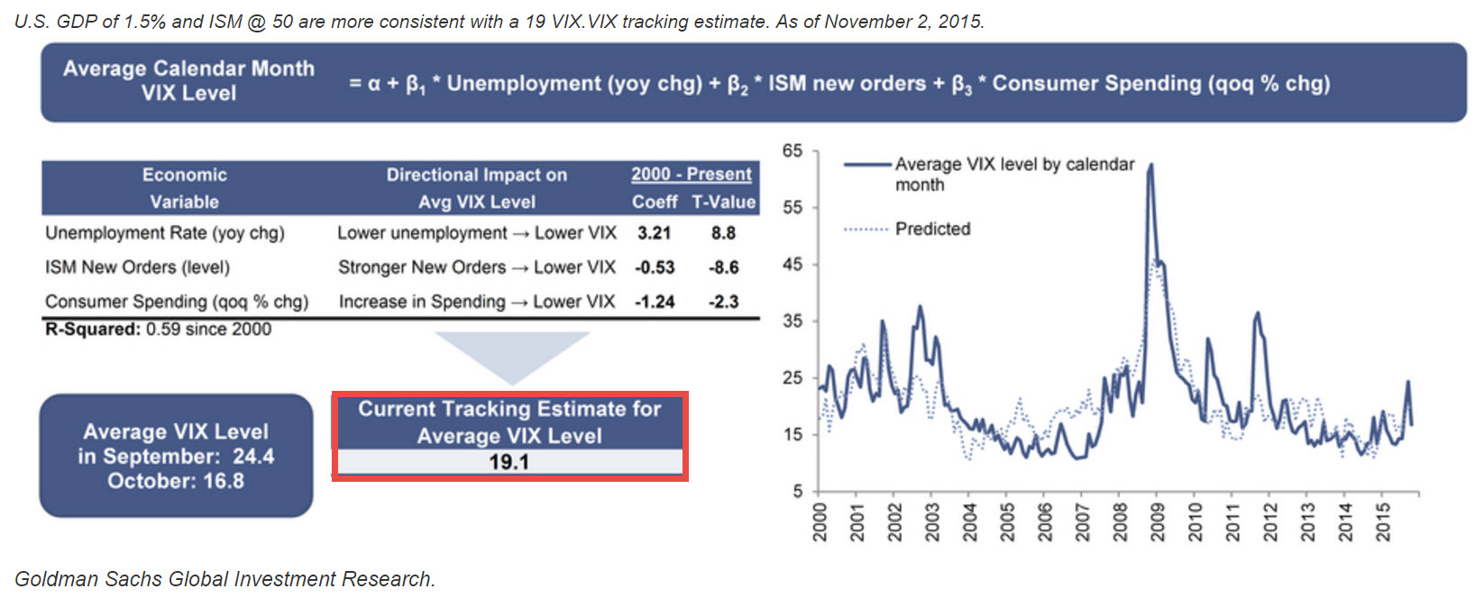 20151103_vix