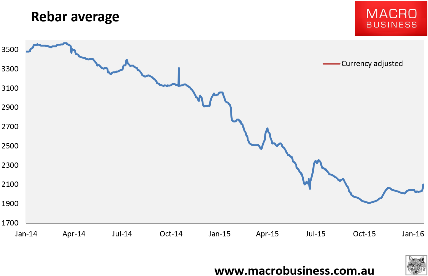 Daily Iron Ore Price Update Full Metal Hysteria Macrobusiness