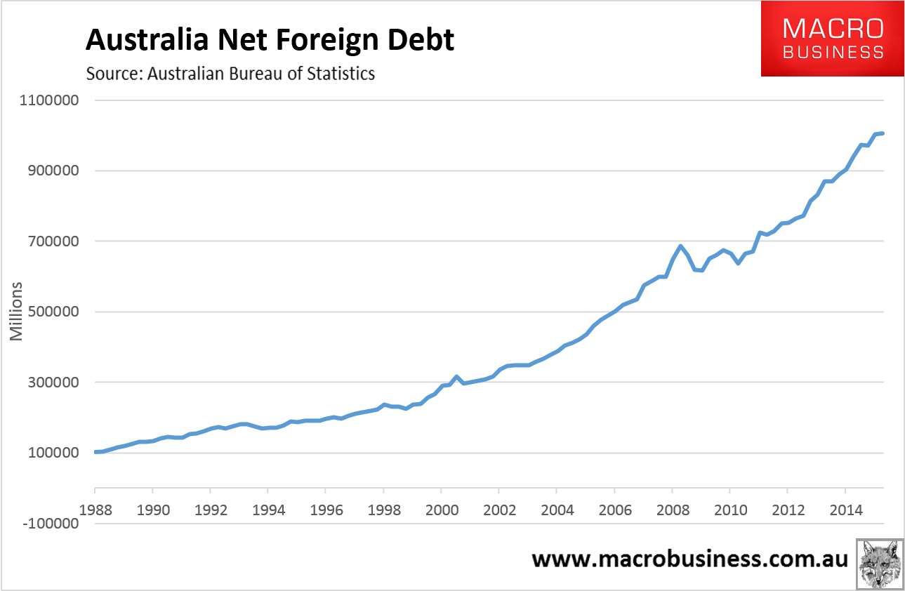 Australia's debt crisis is already here - MacroBusiness