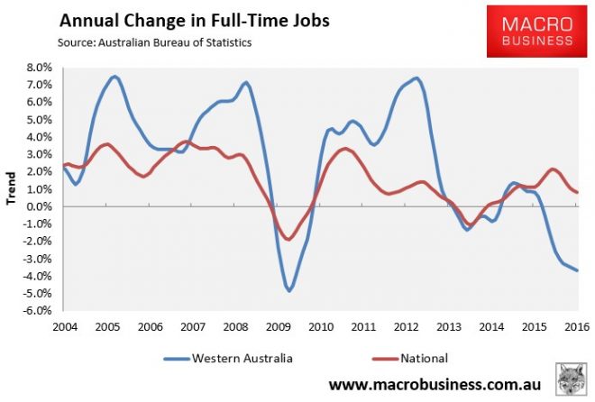 ABC does the Perth economic bust - MacroBusiness