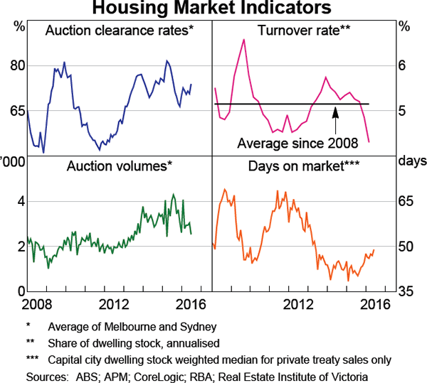 Exclusive: RBA responds to CoreLogic - MacroBusiness