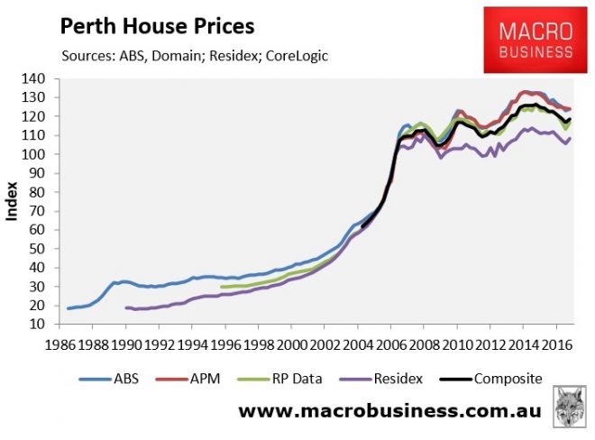 perth-housing-s-uniquely-dire-situation-macrobusiness