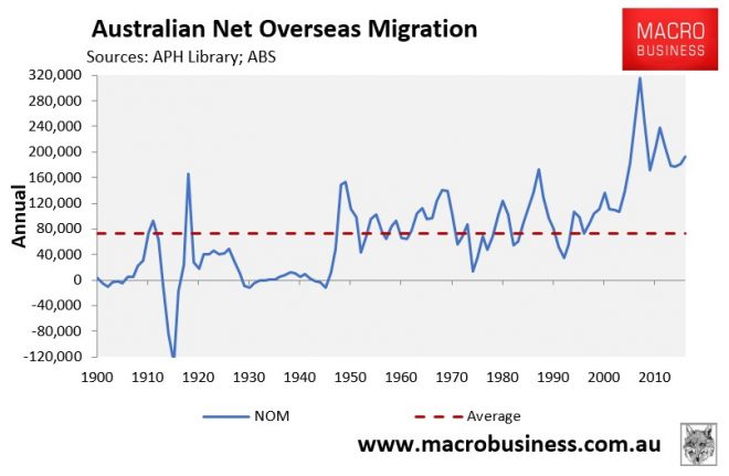 Immigration Has Aged Australia! - MacroBusiness