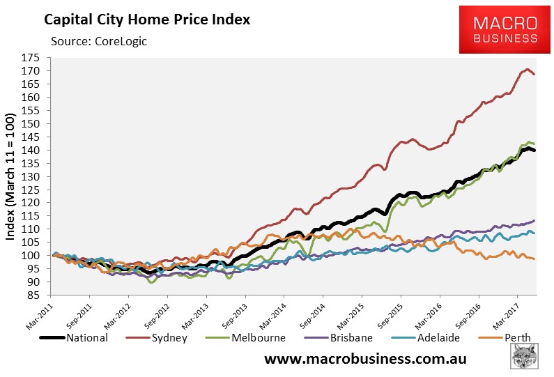 CoreLogic Weekly Australian House Price Index - MacroBusiness