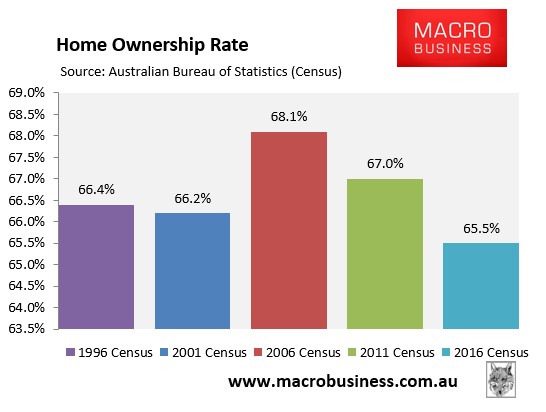 Census 2016 Rise And Rise Of Generation Rent Macrobusiness