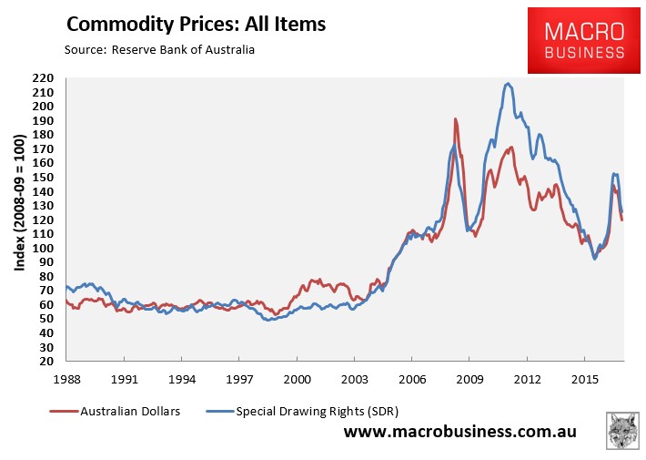 Slumping Commodity Prices Foreshadows Falling National Income 