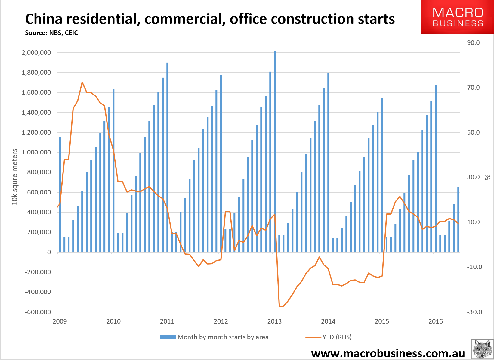 China Housing Bubble To Bust As It Becomes "impossible To Buy Or Sell A ...