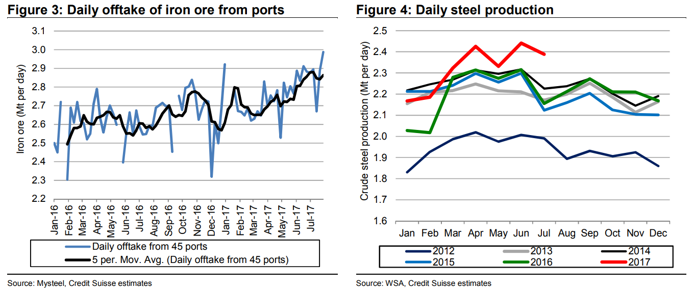 More on the sudden iron ore shortage - MacroBusiness