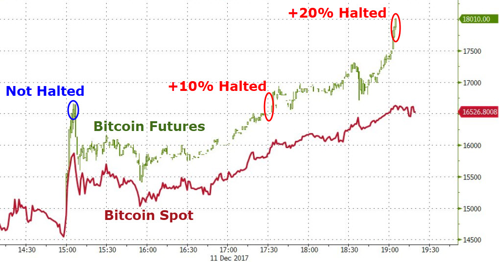 what is bitcoin futures reddit