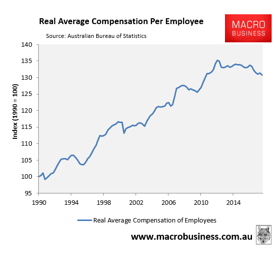 aussie-household-disposable-incomes-continue-to-fall-macrobusiness