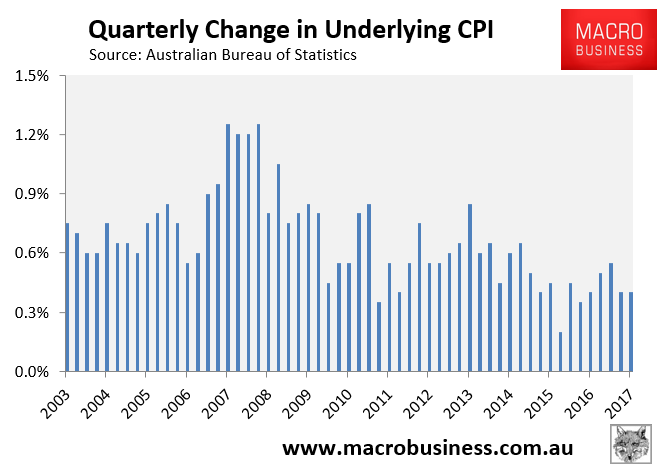 CPI In Detail: Inflationary Pressures Well Contained - MacroBusiness