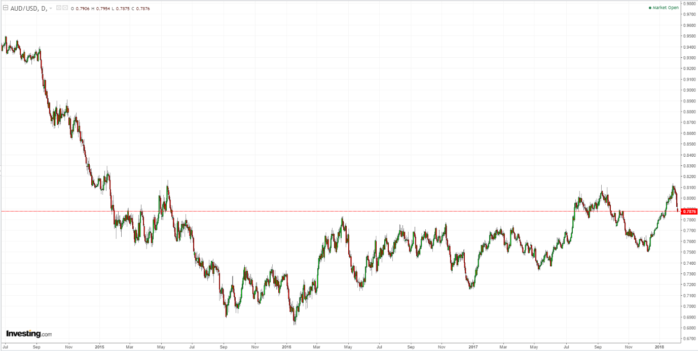 ASX crashes - MacroBusiness