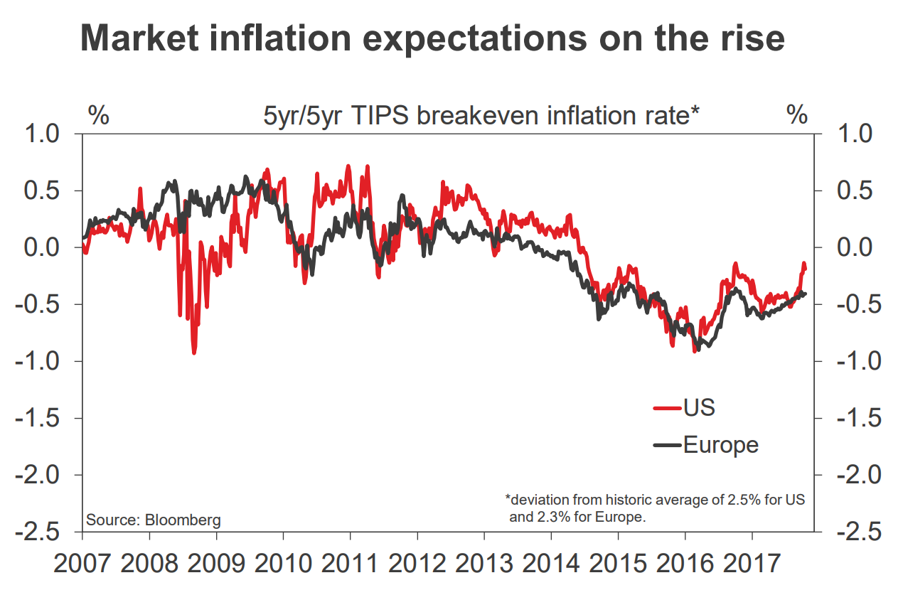 Is US Inflation Surging? - MacroBusiness