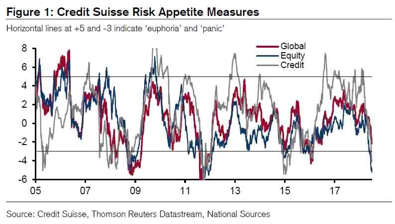 what-does-all-of-the-investor-panic-mean-macrobusiness