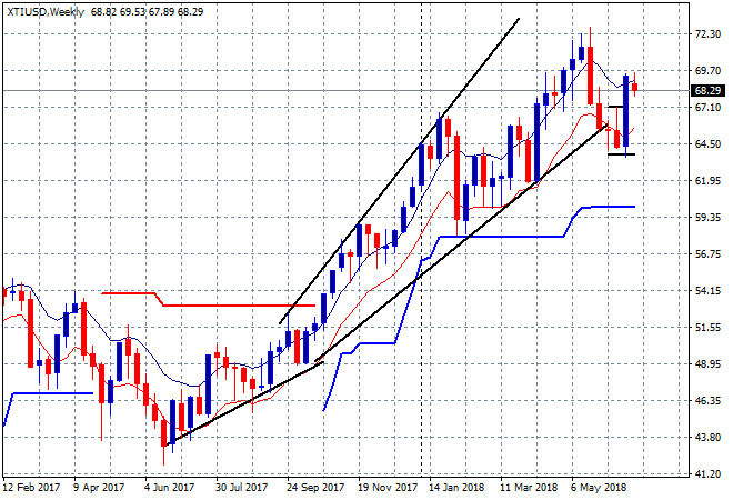 macro trading star