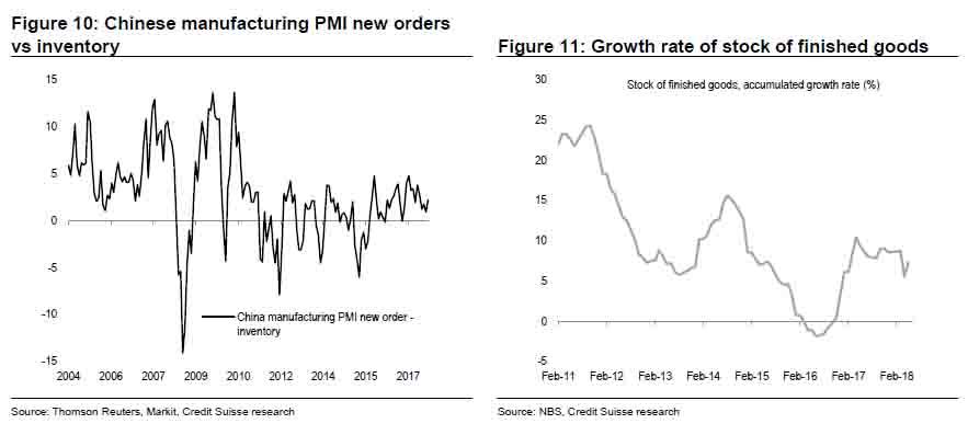 Yet Another Take On A Slowing China - MacroBusiness