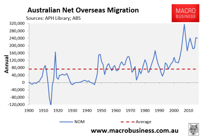 Australia's Population Hits 25 Million, 33 Years Ahead Of Schedule ...