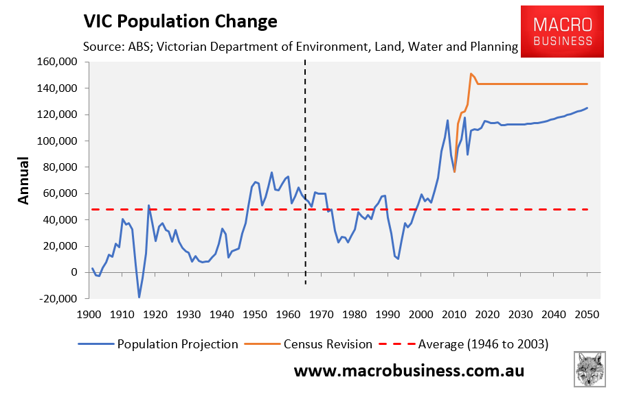 vic-government-dramatically-lifts-melbourne-s-population-projection