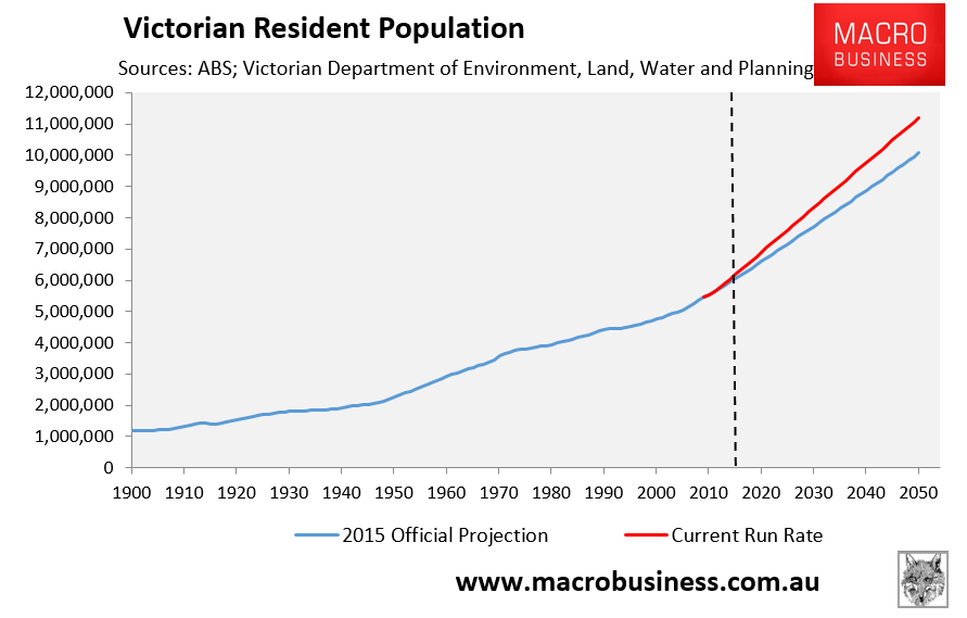 melbourne-s-population-hits-5-million-smashing-all-projections