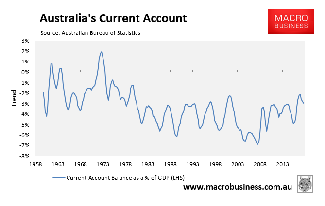 Australias Current Account Deficit Worsens Macrobusiness