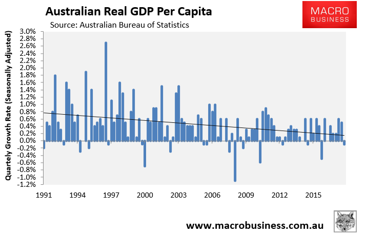 australia-is-entering-its-third-recession-in-thirty-years-macrobusiness