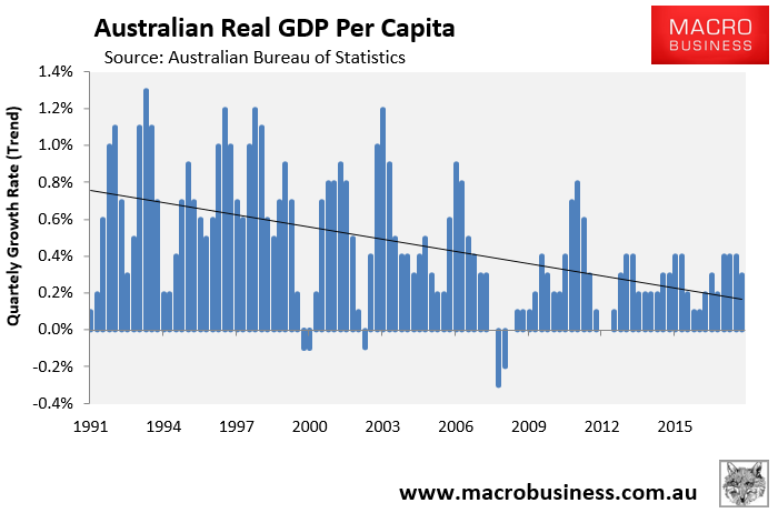 australia-is-entering-its-third-recession-in-thirty-years-macrobusiness