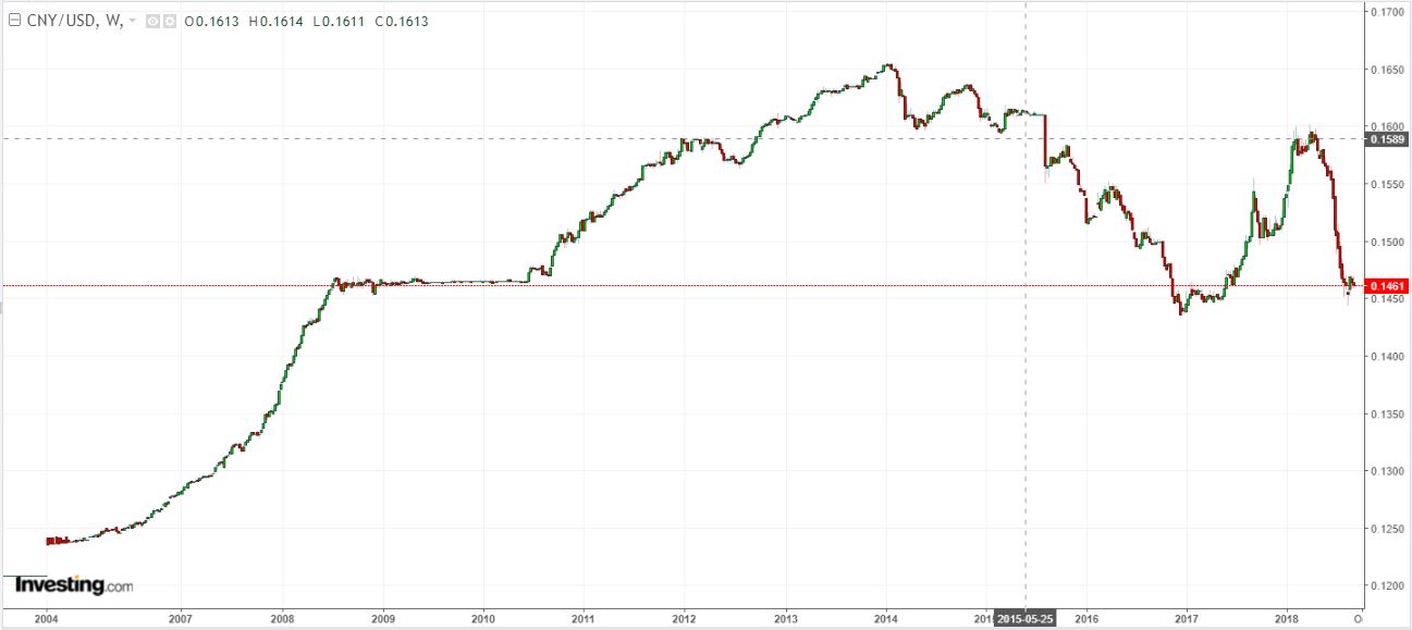 China forex reserves