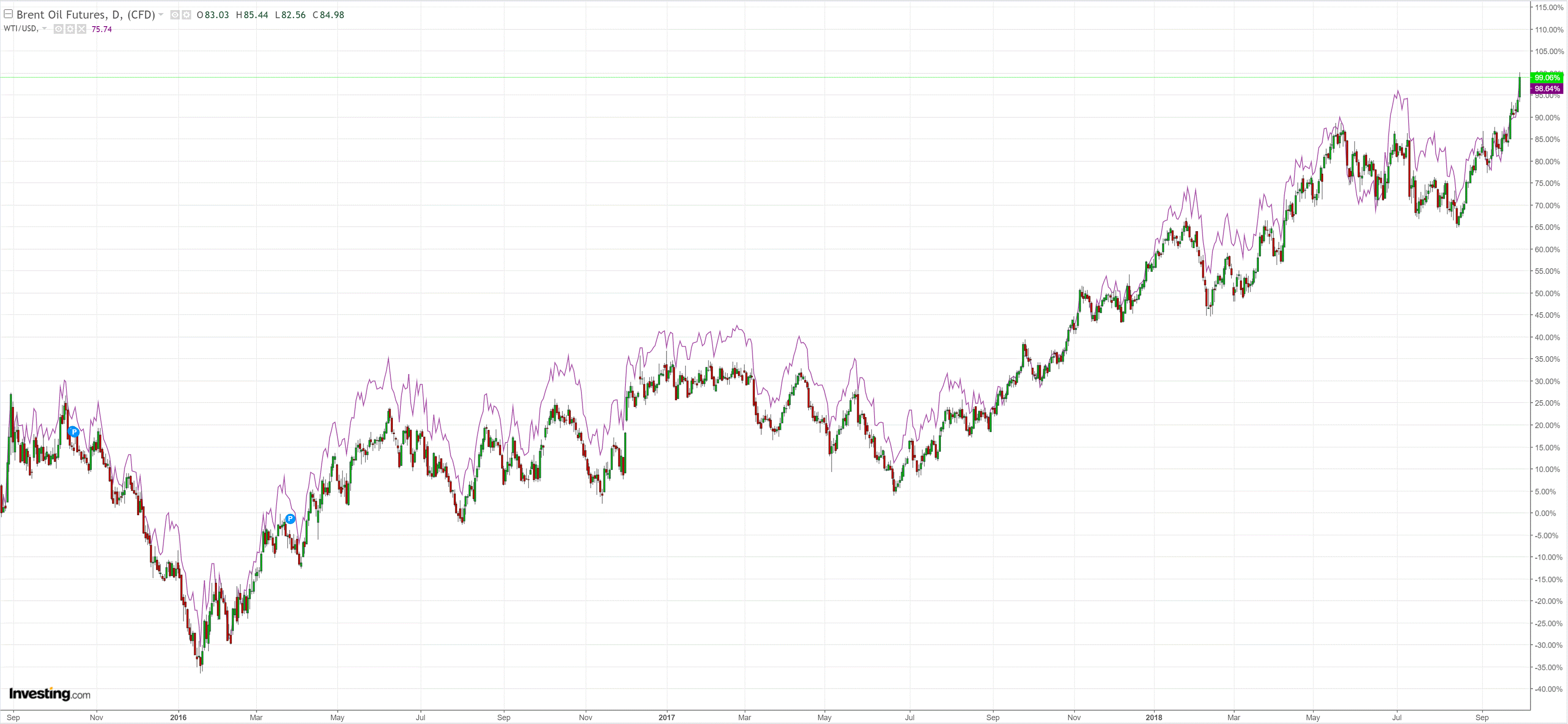 euro-pressures-australian-dollar-macrobusiness