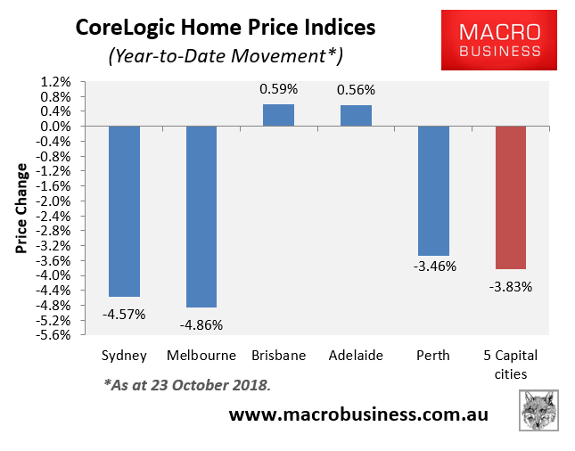 Melbourne house prices are tanking - MacroBusiness