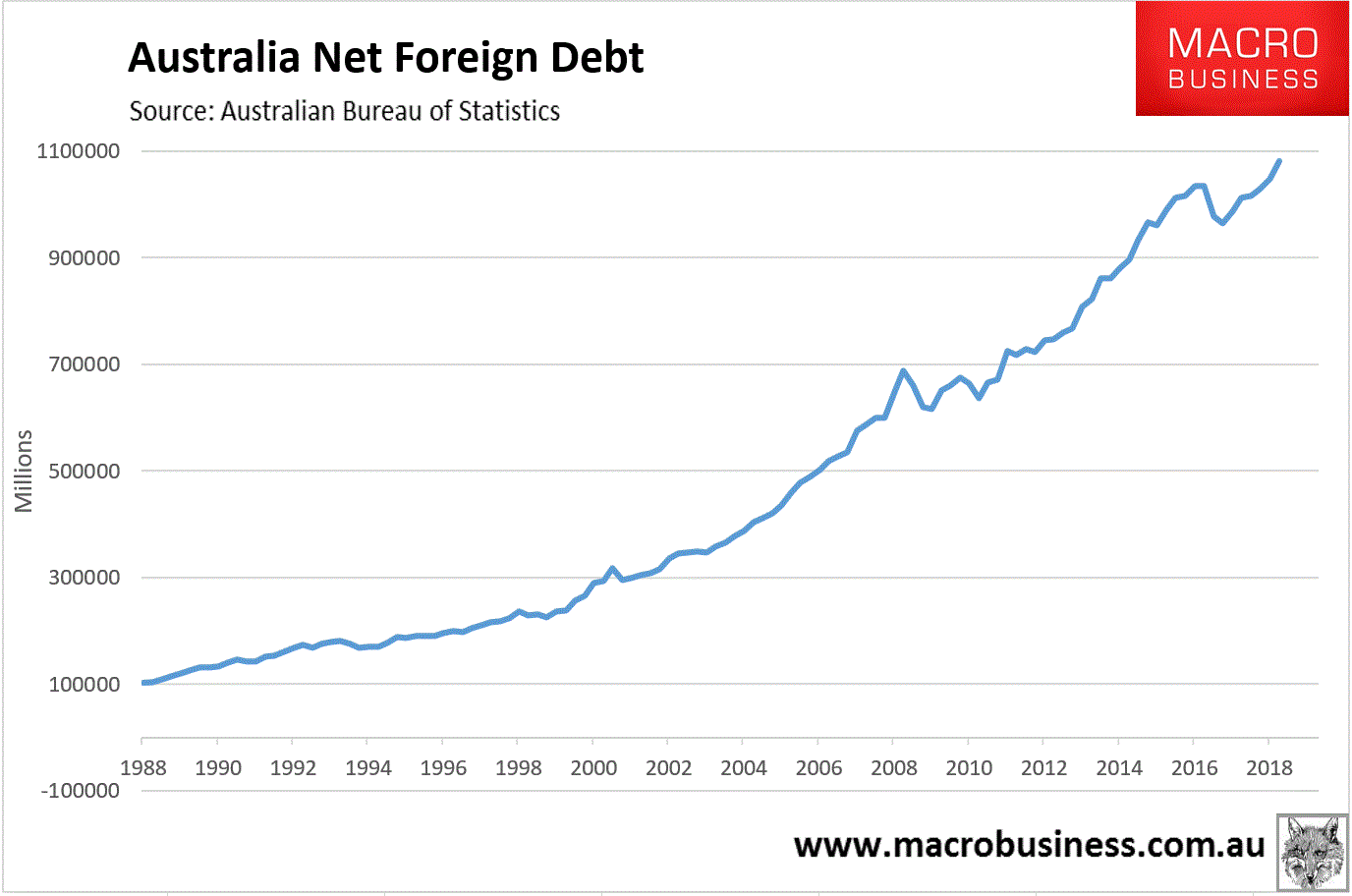 is-australia-headed-for-a-current-account-surplus-macrobusiness